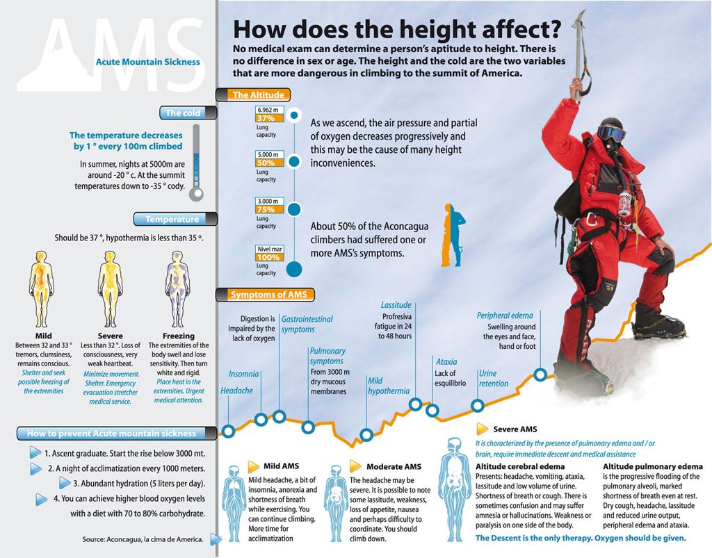 Incidence And Severity